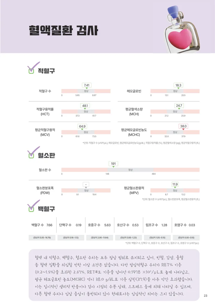 혈액검사 수치가 정상범위와 함께 표시된 페이지
